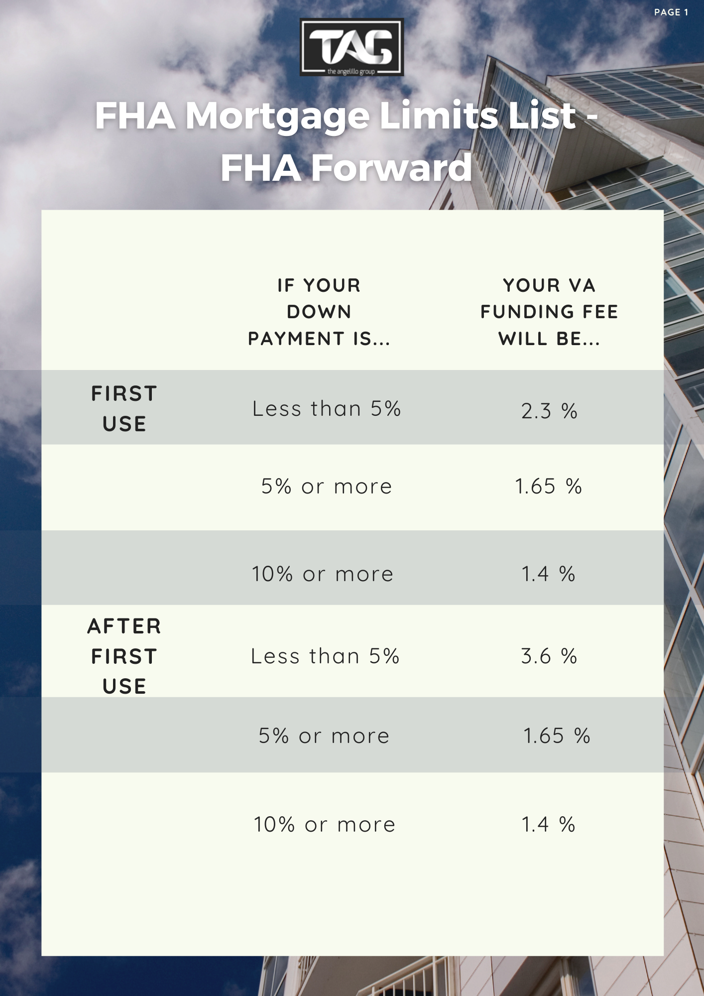FHA Mortgage Limits List - FHA Forward (1)