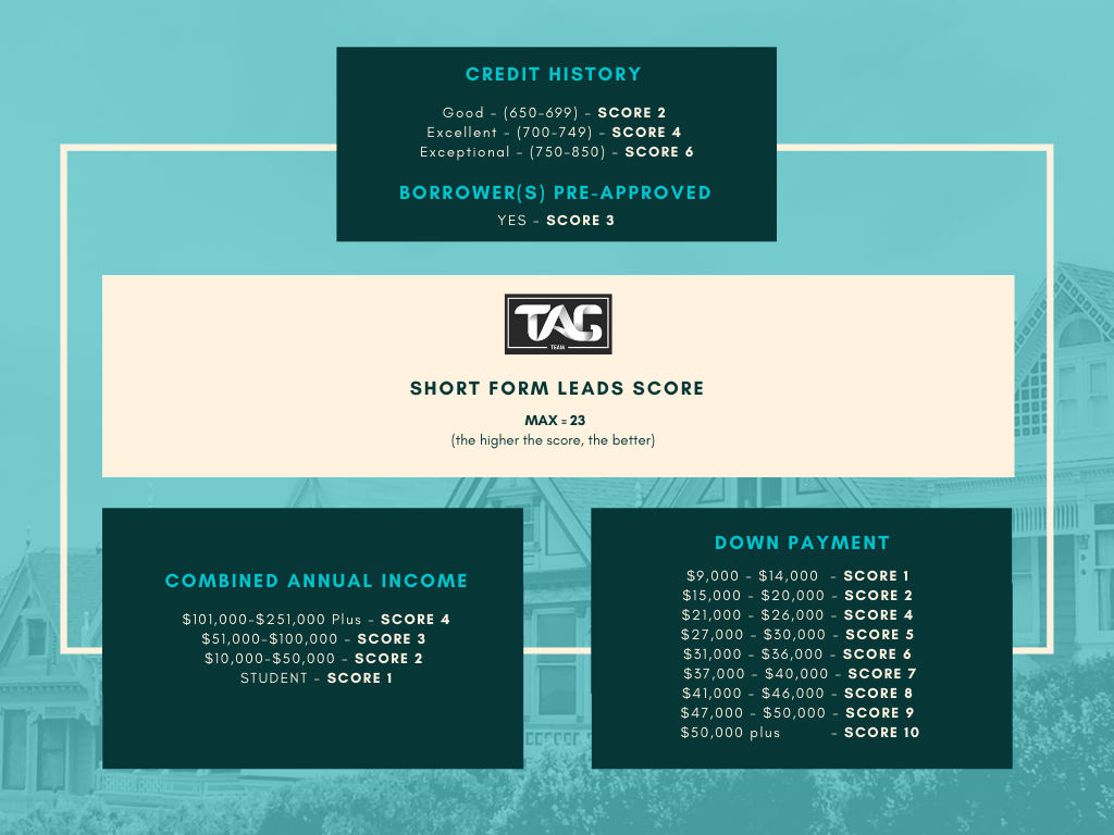 Short_form_SCORE