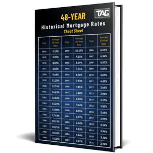 48-year Mortagage Rate Cheat Sheet