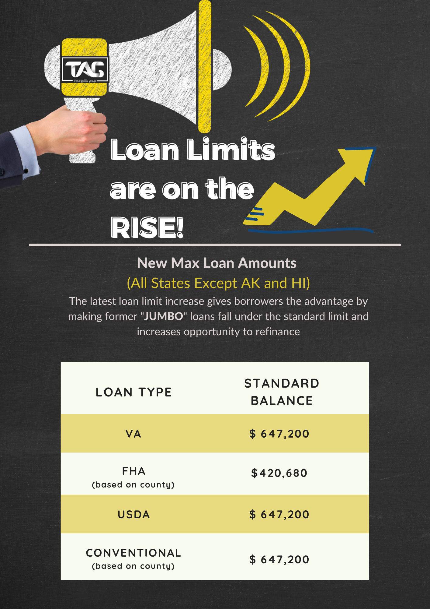 2022 home loan limit-standard balance (1)