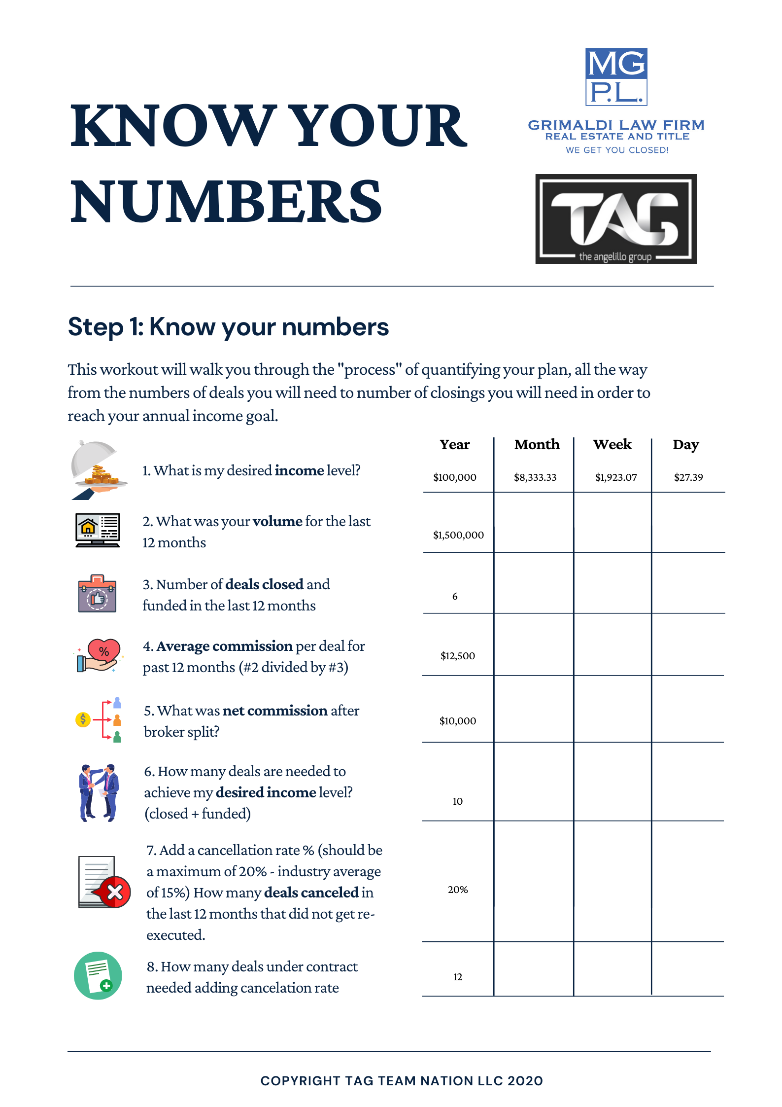 Know Your Numbers Worksheet
